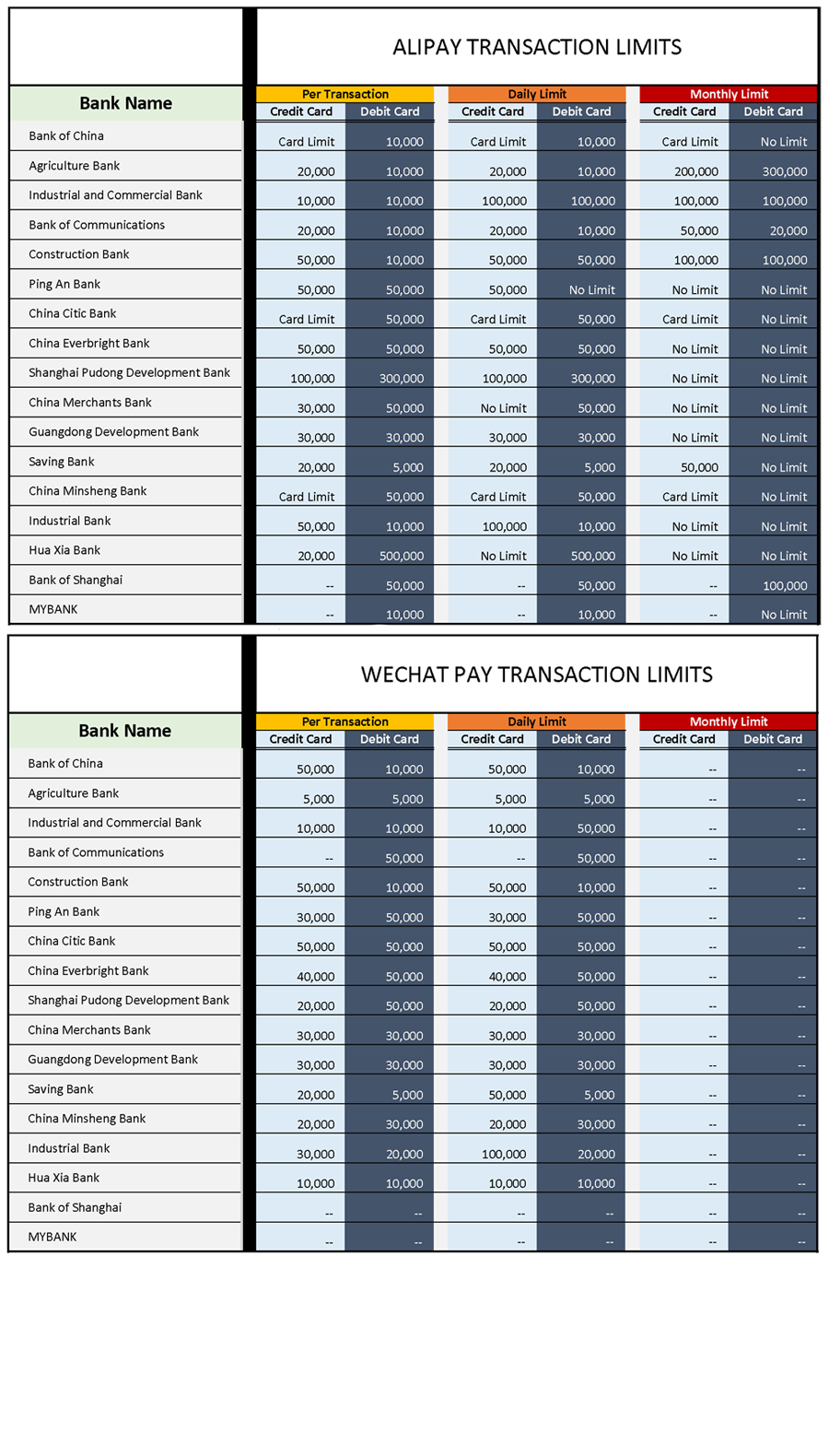 微信支付金额上限和支付宝支付金额上限